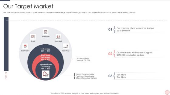 Capital Raising Pitch For Investor Ppt PowerPoint Presentation Complete Deck