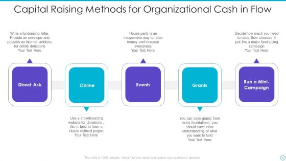 Capital Raising Ppt PowerPoint Presentation Complete With Slides