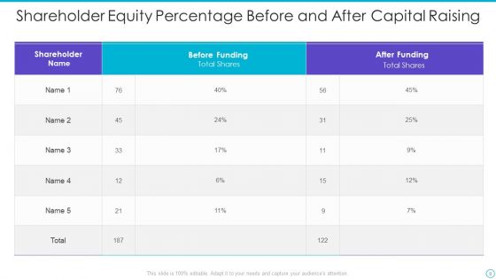 Capital Raising Ppt PowerPoint Presentation Complete With Slides