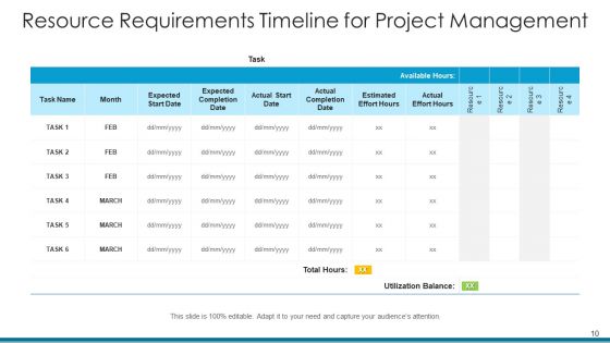 Capital Requirements Technical Project Ppt PowerPoint Presentation Complete Deck