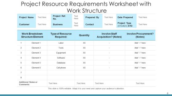 Capital Requirements Technical Project Ppt PowerPoint Presentation Complete Deck