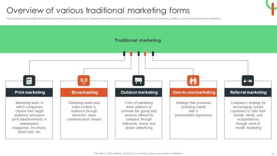 Capturing Target Customers Using Offline Advertising Ppt PowerPoint Presentation Complete Deck With Slides