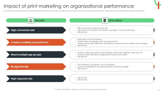 Capturing Target Customers Using Offline Advertising Ppt PowerPoint Presentation Complete Deck With Slides