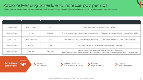 Capturing Target Customers Using Offline Advertising Ppt PowerPoint Presentation Complete Deck With Slides