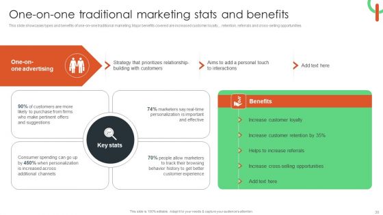 Capturing Target Customers Using Offline Advertising Ppt PowerPoint Presentation Complete Deck With Slides