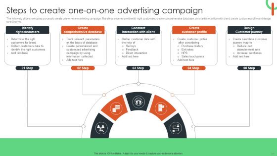 Capturing Target Customers Using Offline Advertising Ppt PowerPoint Presentation Complete Deck With Slides