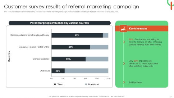 Capturing Target Customers Using Offline Advertising Ppt PowerPoint Presentation Complete Deck With Slides