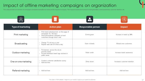 Capturing Target Customers Using Offline Advertising Ppt PowerPoint Presentation Complete Deck With Slides
