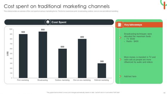 Capturing Target Customers Using Offline Advertising Ppt PowerPoint Presentation Complete Deck With Slides