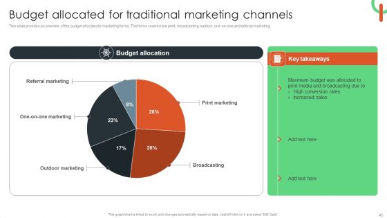 Capturing Target Customers Using Offline Advertising Ppt PowerPoint Presentation Complete Deck With Slides