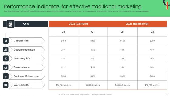 Capturing Target Customers Using Offline Advertising Ppt PowerPoint Presentation Complete Deck With Slides