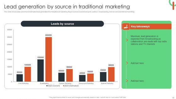 Capturing Target Customers Using Offline Advertising Ppt PowerPoint Presentation Complete Deck With Slides
