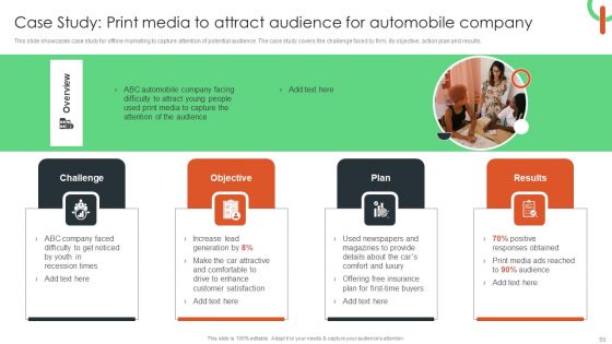 Capturing Target Customers Using Offline Advertising Ppt PowerPoint Presentation Complete Deck With Slides