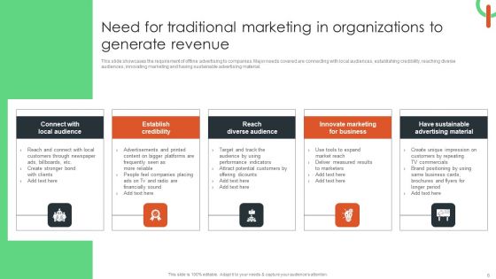 Capturing Target Customers Using Offline Advertising Ppt PowerPoint Presentation Complete Deck With Slides