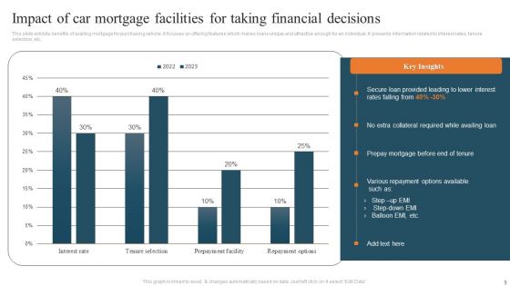 Car Mortgage Ppt PowerPoint Presentation Complete Deck With Slides