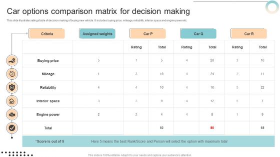 Car Options Comparison Matrix For Decision Making Icons PDF