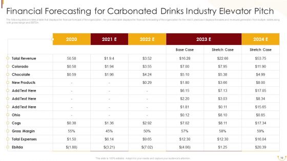 Carbonated Drinks Industry Elevator Pitch Ppt PowerPoint Presentation Complete Deck With Slides