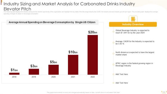Carbonated Drinks Industry Elevator Pitch Ppt PowerPoint Presentation Complete Deck With Slides