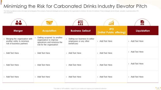Carbonated Drinks Industry Elevator Pitch Ppt PowerPoint Presentation Complete Deck With Slides