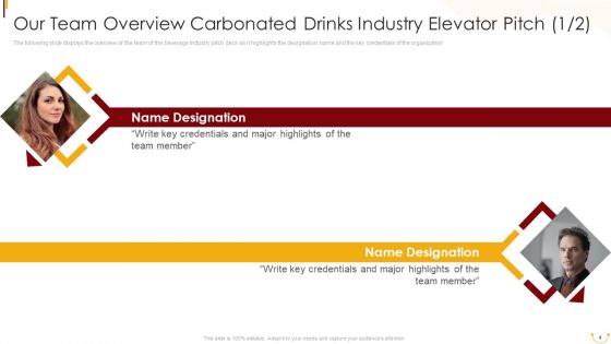 Carbonated Drinks Industry Elevator Pitch Ppt PowerPoint Presentation Complete Deck With Slides