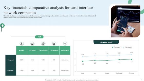 Card Interface Network Ppt PowerPoint Presentation Complete Deck With Slides
