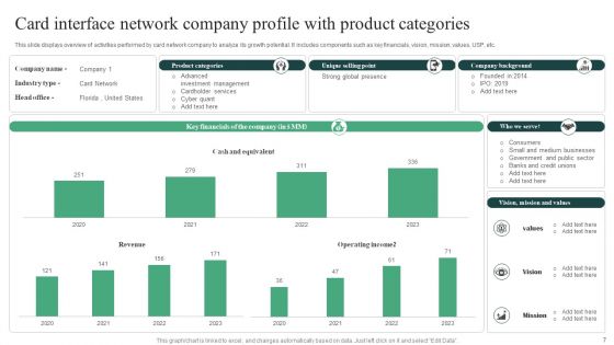 Card Interface Network Ppt PowerPoint Presentation Complete Deck With Slides