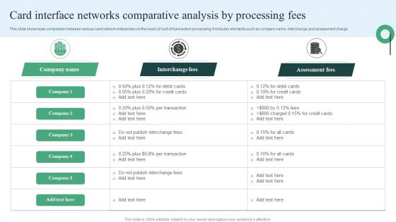 Card Interface Networks Comparative Analysis By Processing Fees Formats PDF