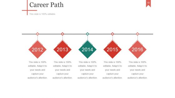 Career And Professional Development Plan Ppt PowerPoint Presentation Complete Deck With Slides