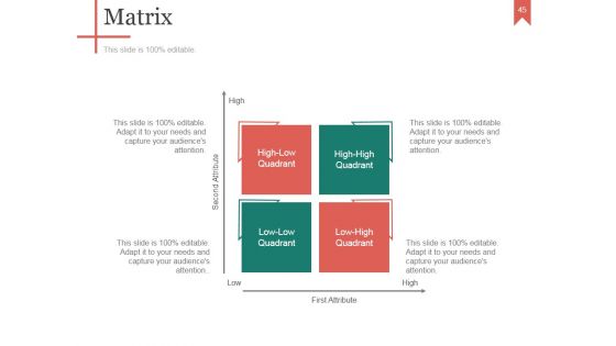 Career And Professional Development Plan Ppt PowerPoint Presentation Complete Deck With Slides