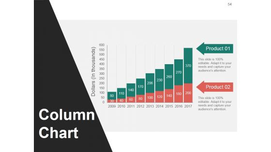 Career And Professional Development Plan Ppt PowerPoint Presentation Complete Deck With Slides