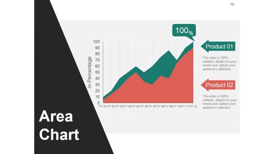 Career And Professional Development Plan Ppt PowerPoint Presentation Complete Deck With Slides