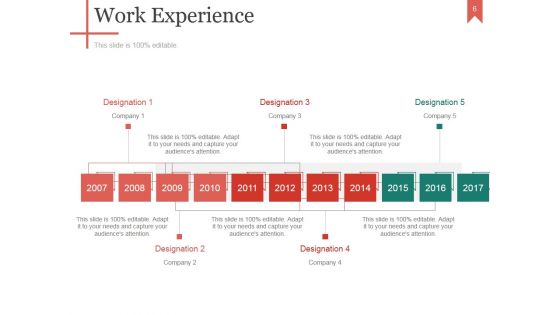 Career And Professional Development Plan Ppt PowerPoint Presentation Complete Deck With Slides