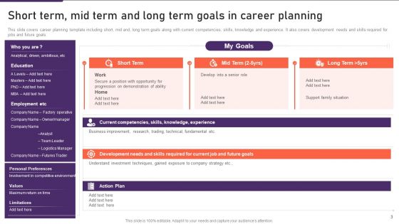 Career Development Bundle Ppt PowerPoint Presentation Complete Deck With Slides