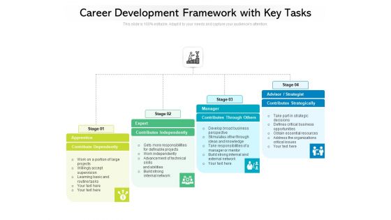 Career Development Framework With Key Tasks Ppt PowerPoint Presentation File Visuals PDF