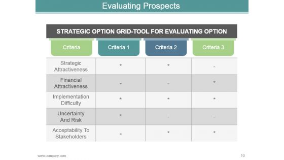 Career Development Plan Goals And Objectives Powerpoint Presentation Slides