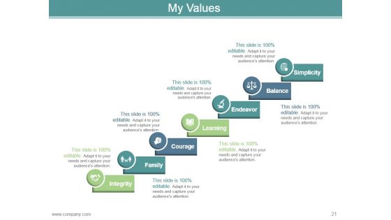 Career Development Plan Goals And Objectives Powerpoint Presentation Slides