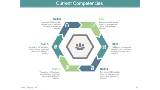 Career Development Plan Goals And Objectives Powerpoint Presentation Slides
