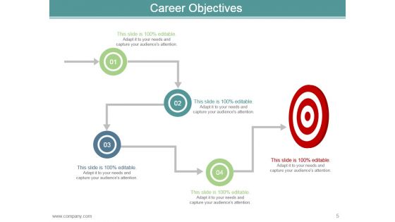 Career Development Plan Goals And Objectives Powerpoint Presentation Slides