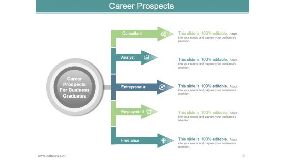 Career Development Plan Goals And Objectives Powerpoint Presentation Slides