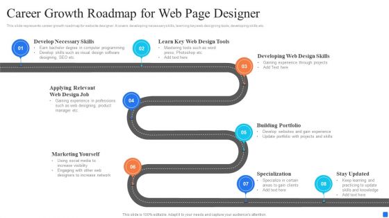 Career Growth Roadmap For Web Page Designer Download PDF