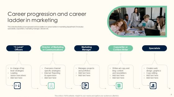Career Ladder Ppt PowerPoint Presentation Complete Deck With Slides