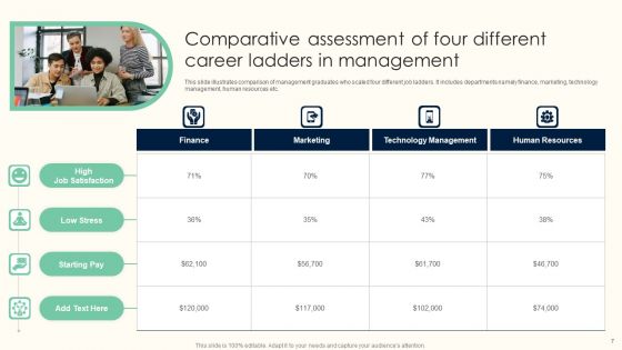 Career Ladder Ppt PowerPoint Presentation Complete Deck With Slides