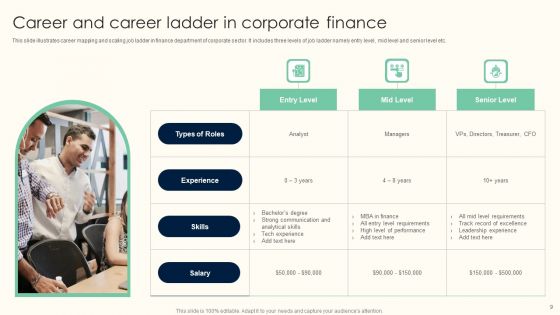 Career Ladder Ppt PowerPoint Presentation Complete Deck With Slides