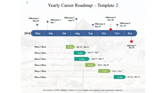 Career Linear Process Ppt PowerPoint Presentation Complete Deck With Slides