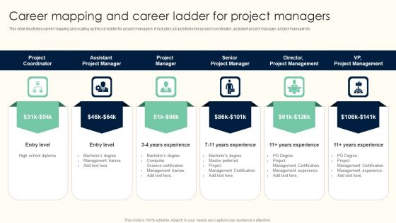 Career Mapping And Career Ladder For Project Managers Guidelines PDF