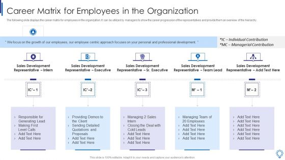 Career Matrix For Employees In The Organization Sample PDF
