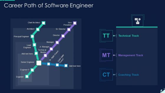 Career Path Of Software Engineer Designs PDF
