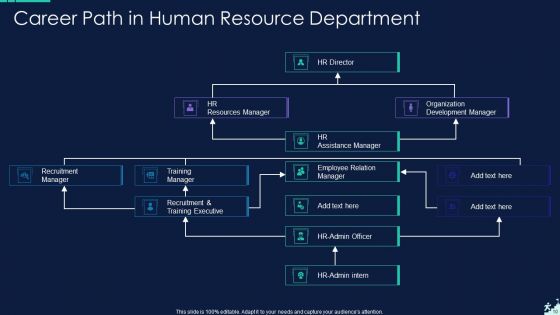 Career Path Ppt PowerPoint Presentation Complete Deck With Slides
