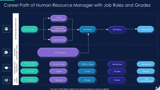 Career Path Ppt PowerPoint Presentation Complete Deck With Slides