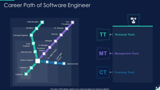Career Path Ppt PowerPoint Presentation Complete Deck With Slides